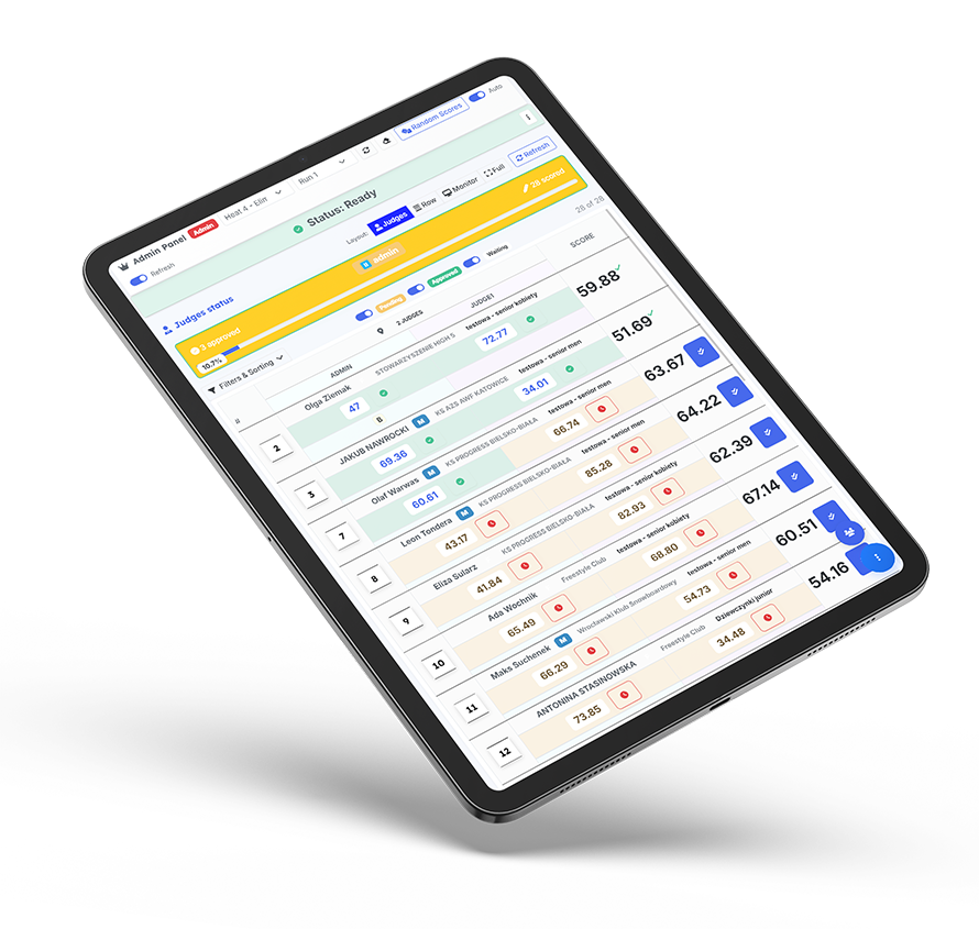 StyleScore event view